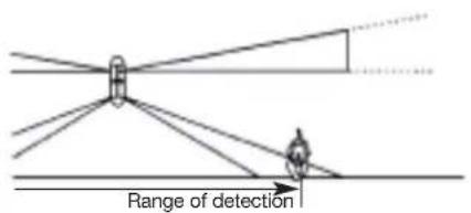 HAGER S145-22X - Range of detection - 2