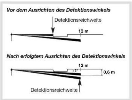 HAGER S145-22X - Waagerechtes Ausrichten des Detektionswinkels - 1