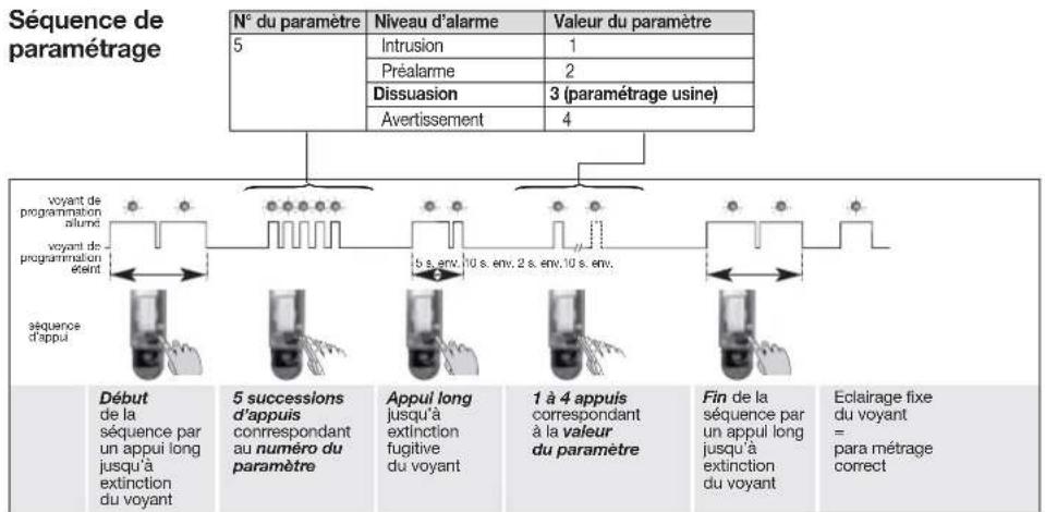 HAGER S145-22X - Paramétrage - 1