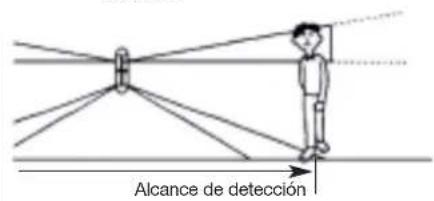 HAGER S145-22X - Alcance de la detectación - 1