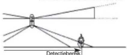 HAGER S145-22X - Detectiebereik - 2