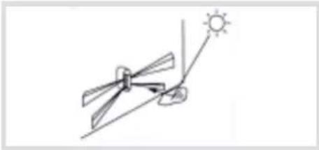 HAGER S145-22X - El detector infrarrojo no debe estar: - 1
