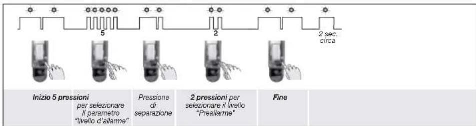 HAGER S145-22X - Programmazione - 2