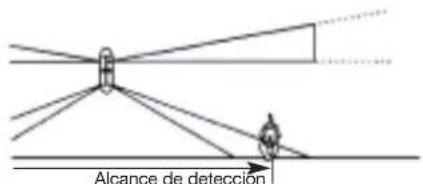 HAGER S145-22X - Alcance de la detectación - 2