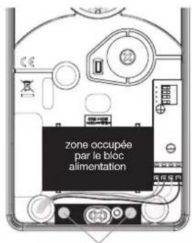 zone occupée par le bloc alimentation