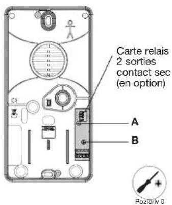 Carte relais 2 sorties contact sec (en option) A B Pozidriv 0
