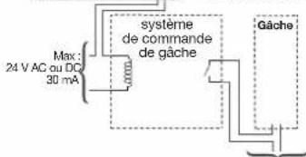 Max: 24 V AC ou DC 30 mA systeme de commande de gâche Gâche