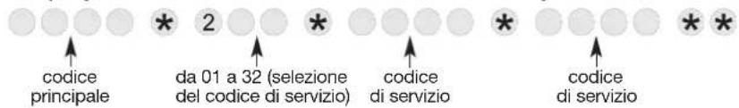 HAGER RLF630X - ATTENZIONE: di fabbrica, i codici di servizio non sono programmati. - 1
