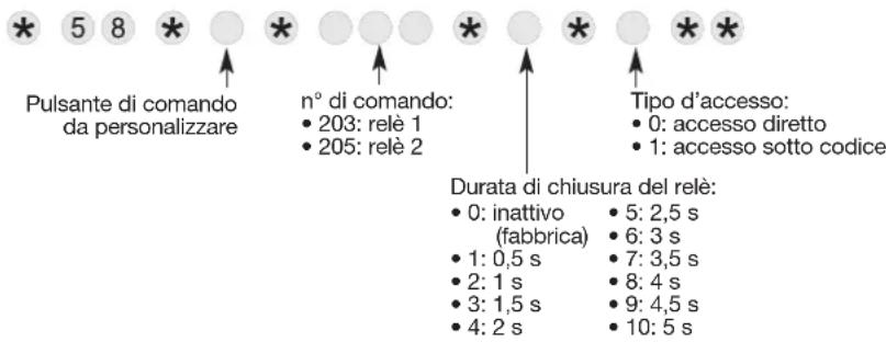HAGER RLF630X - Personalizzazione di un pulsante di comando per l'attivazione di un'uscita della scheda relè - 1
