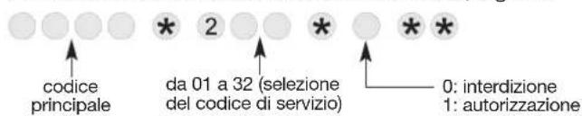 HAGER RLF630X - Interdizione o autorizzazione di un codice di servizio - 1