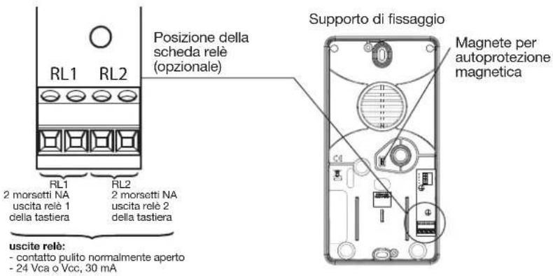 HAGER RLF630X - I comandi della tastiera sono accessibili: - 2