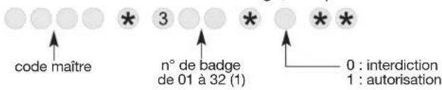 code maître n° de badge de 01 à 32 (1) 0 : interdiction 1 : autorisation