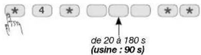 HAGER RLF003X - Durée de la sonnerie sur intrusion - 1