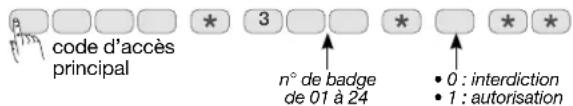HAGER RLF003X - INTERDICTION ET AUTORISATION D'UN BADGE - 1