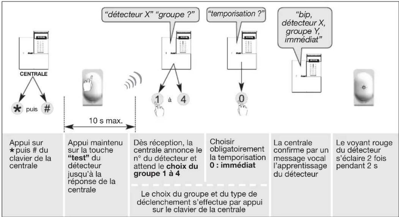 HAGER RLD454F - Avec la centrale - 1