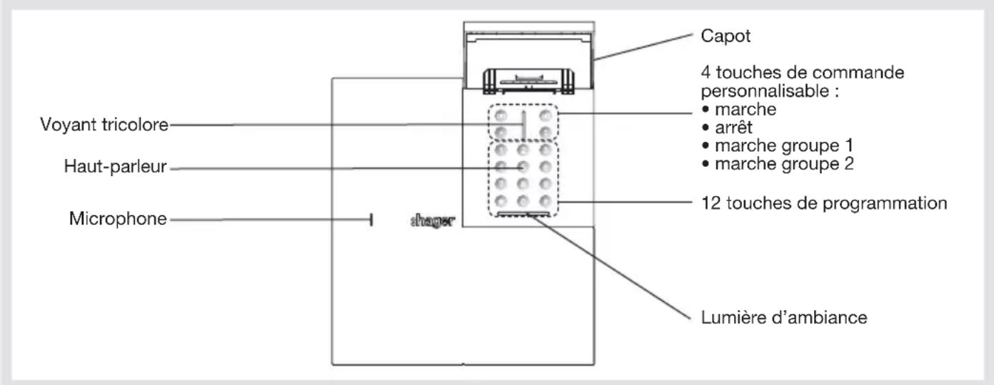 HAGER RLD454F - Description - 1