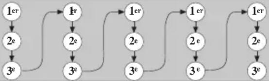 HAGER RLD454F - Déroulement du cycle d'appel du transmetteur - 1