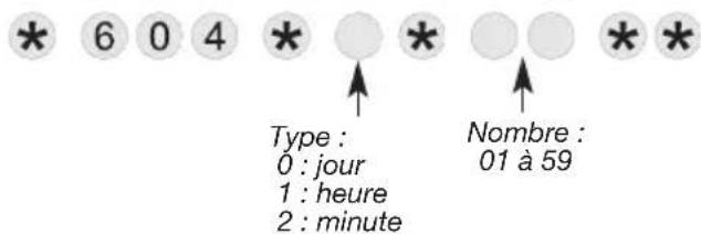 HAGER RLD454F - ATTENTION, les appels cycliques : - 3