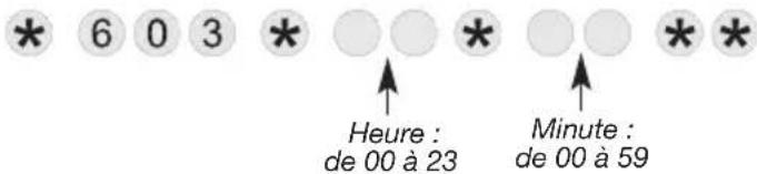 HAGER RLD454F - ATTENTION, les appels cycliques : - 2