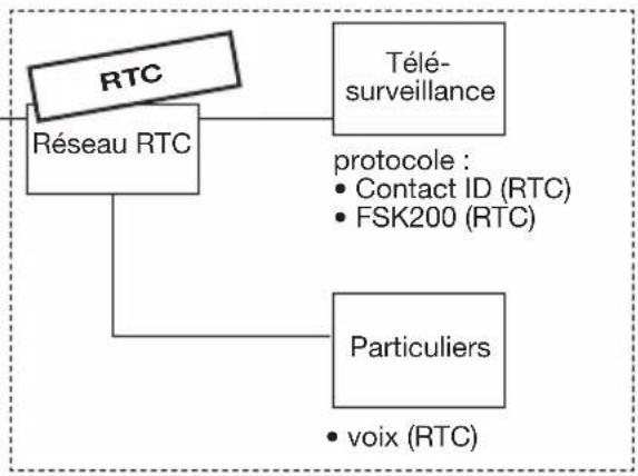 HAGER RLD454F - UNIQUEMENT EN CAS D'UTILISATION DES DETECTEURS A TRANSMISSION D'IMAGES - 4