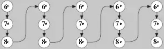 HAGER RLD454F - Déroulement du cycle d'appel du transmetteur - 3