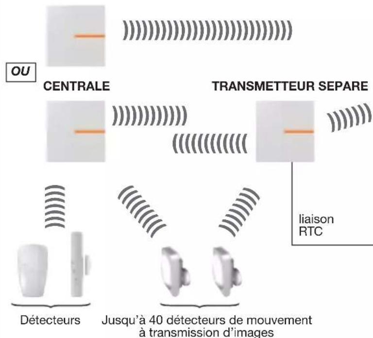 HAGER RLD454F - UNIQUEMENT EN CAS D'UTILISATION DES DETECTEURS A TRANSMISSION D'IMAGES - 2