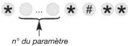 HAGER RLD454F - Modification des codes alarmes en protocole FSK200 bauds - 3