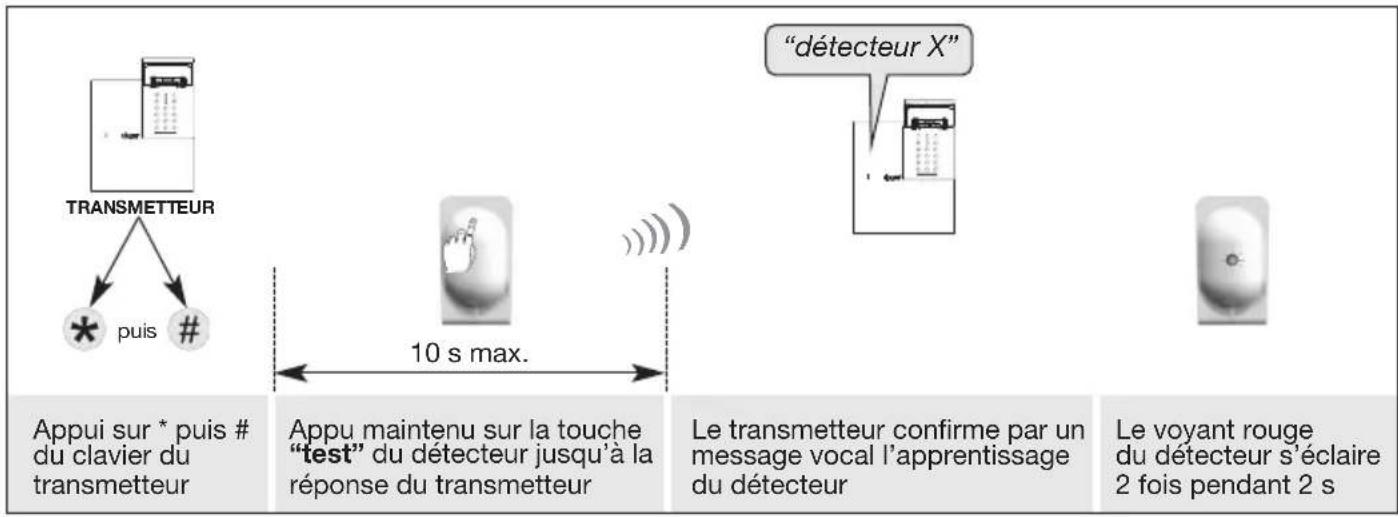 HAGER RLD454F - ATTENTION - 1