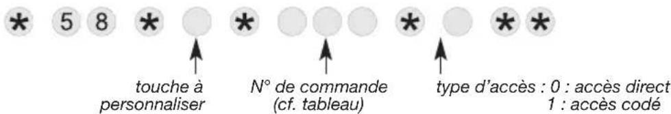 HAGER RLD454F - ATTENTION - 1