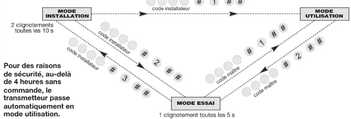 HAGER RLD454F - Changement de mode de fonctionnement - 1
