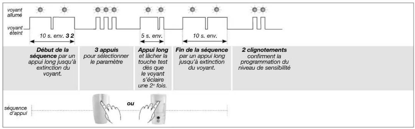HAGER RLD002T - Sensibilité de détection pour les détecteurs de mouvement spécial animaux RLA142T / RLA008T - 6