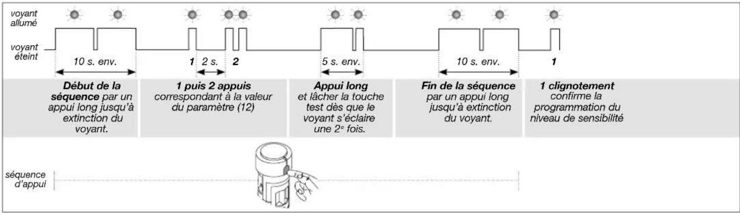 HAGER RLD002T - Sensibilité de détection pour les détecteurs de mouvement extérieur RLA009T / RLA014X - 4