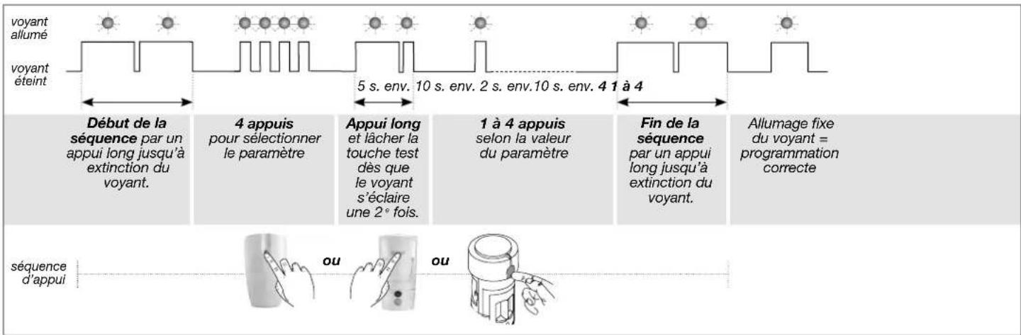 HAGER RLF002X - Séquence de programmation - 1