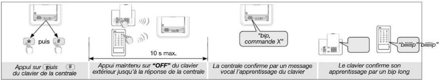 HAGER RLA142T - En cas de perte du code d'accès principal du clavier radio - 10