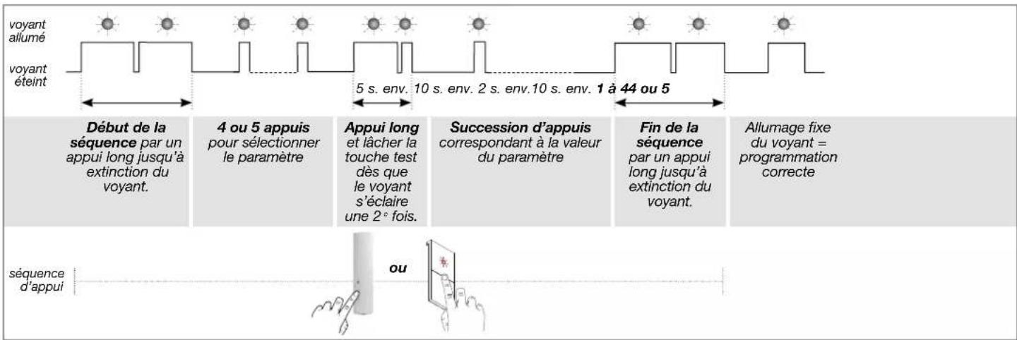 HAGER RLA142T - Séquence de programmation - 1