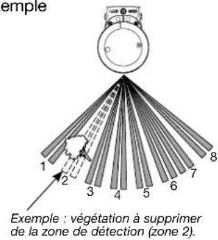 HAGER RLA145X - Occultation de zone (option) - 1