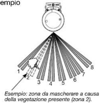 HAGER RLA145X - Maschere di zona (opzionale) - 1