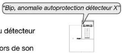 HAGER RLA145X - Signalisation des anomalies - 3