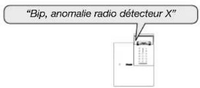 HAGER RLA145X - Signalisation des anomalies - 2