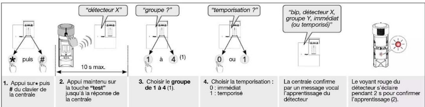 HAGER RLA145X - Apprentissage à la centrale - 1