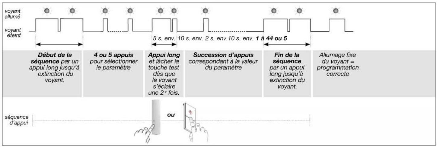 HAGER RLA019X - Sequence de programmation - 1