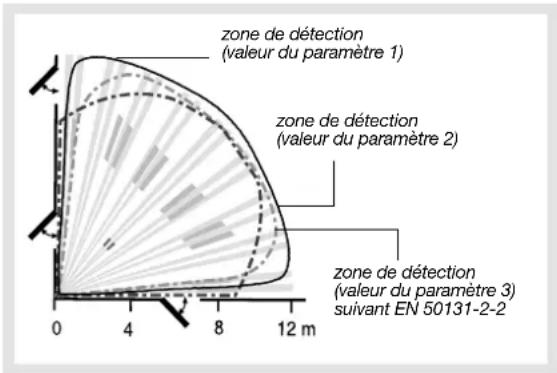 HAGER RLA019X - Configuration produits suivant exigences certifiées - 1
