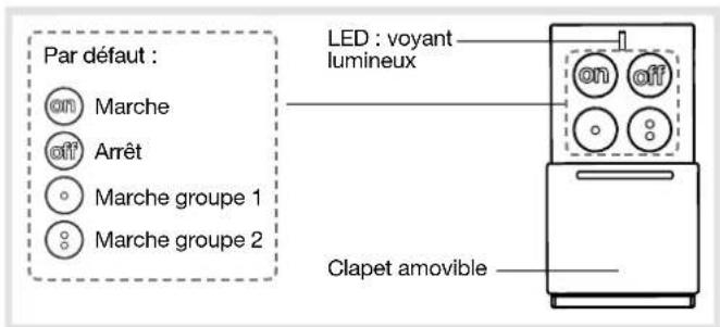 HAGER RLA019X - Paramétrer une touche de commande pour la RLF002X - 2