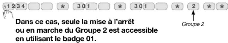 HAGER RLA019X - ACCÉS RESTREINT AUX COMMANDES - 6