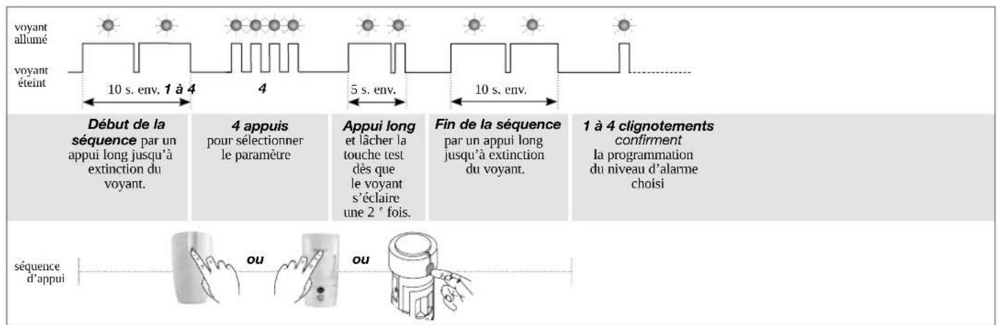 HAGER RLA019X - Sequence de programmation - 2