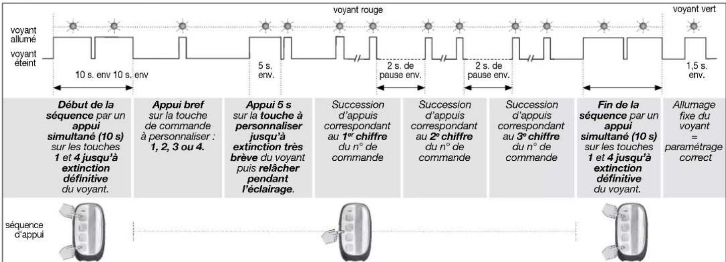 HAGER RLA019X - Paramétrer une touche de commande pour la RLF003X - 2