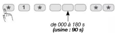 HAGER RLA019X - Modification de la temporisation de sortie - 1