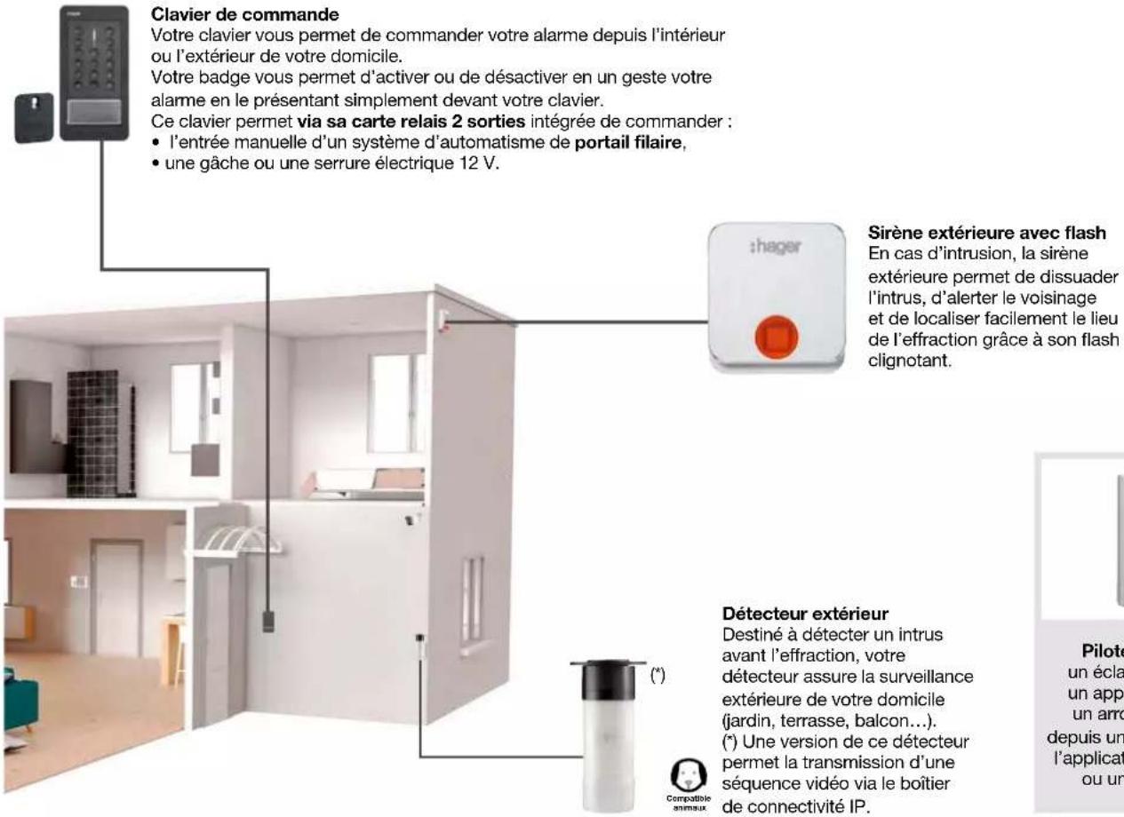 HAGER RLA019X - PRODUITS À USAGE EXTERIEUR - 1