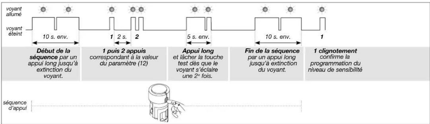 HAGER RLA019X - Sensibilité de détction pour les détecteurs de mouvement extérieur RLA009T / RLA014X - 4