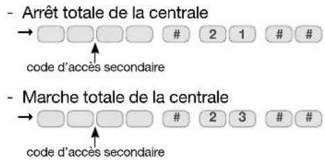 HAGER RLA018X - • A partir du clavier de la centrale : - 1
